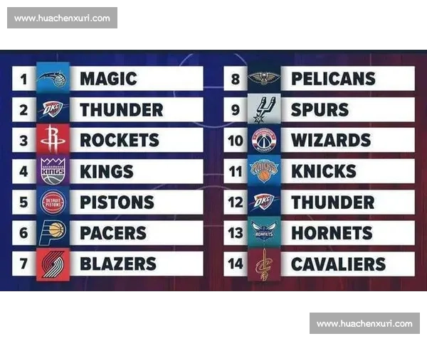 NBA 选秀大会：热门新秀与球队选择预测